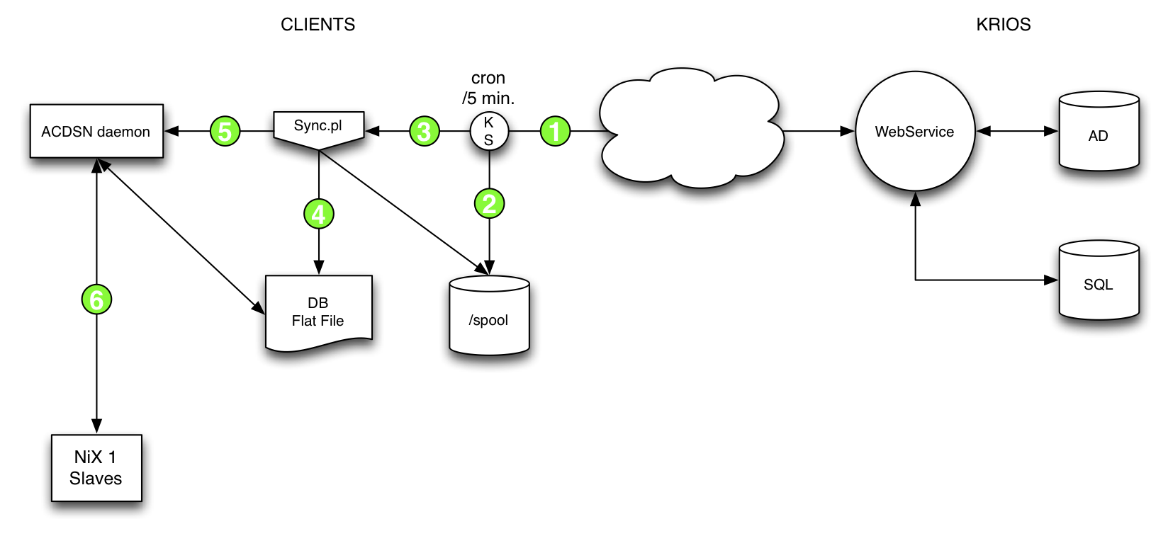 webserviceks.png webserviceks.png